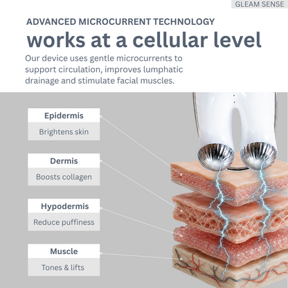 Gleam MicroLift Device