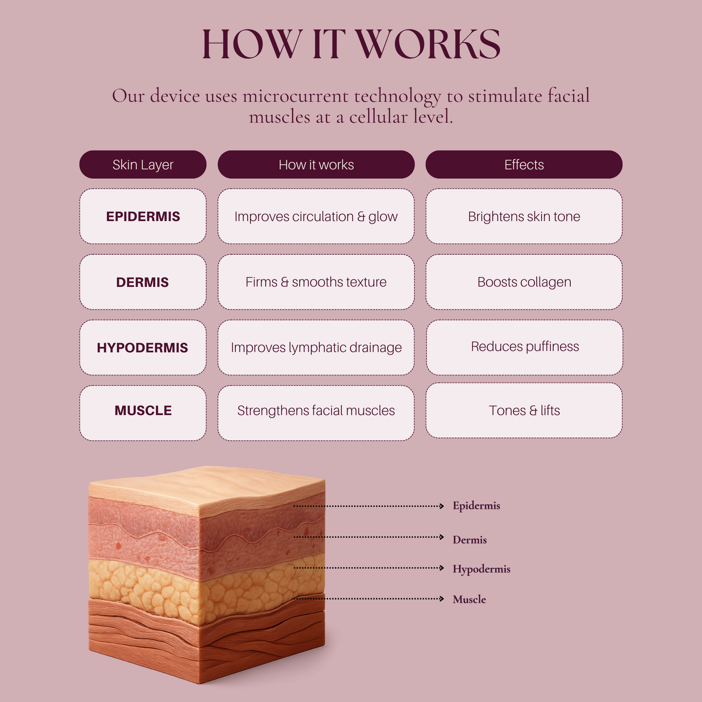 Gleam MicroLift Device